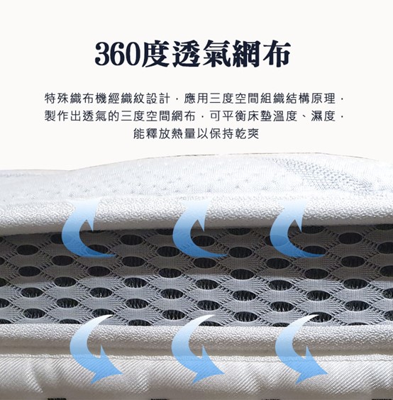 乳膠獨立筒床墊如何提升睡眠品質？5大優勢全面解析｜凱迪家具-3